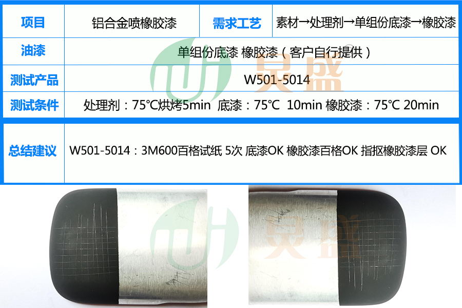 金属处理剂增强铝合金喷橡胶漆附着力解决掉漆问题实例