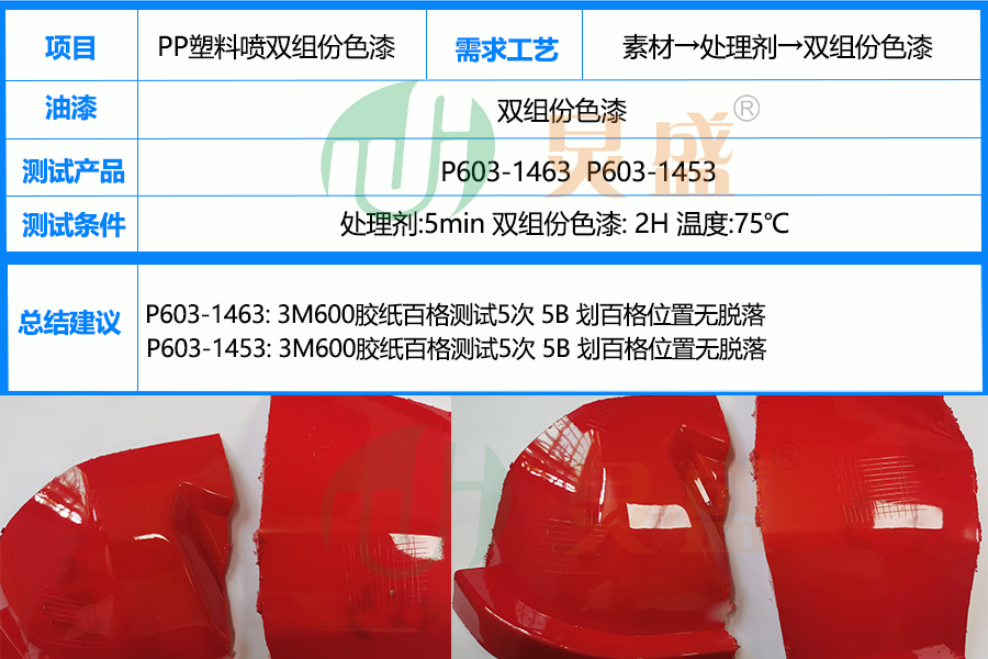 PP处理剂应用之增强PP塑料喷双组份色漆附着力实例
