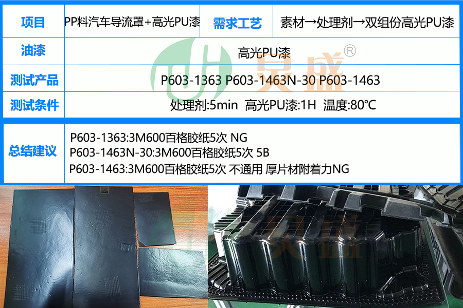 PP处理剂应用实例之PP料汽配导流罩喷高光PU漆